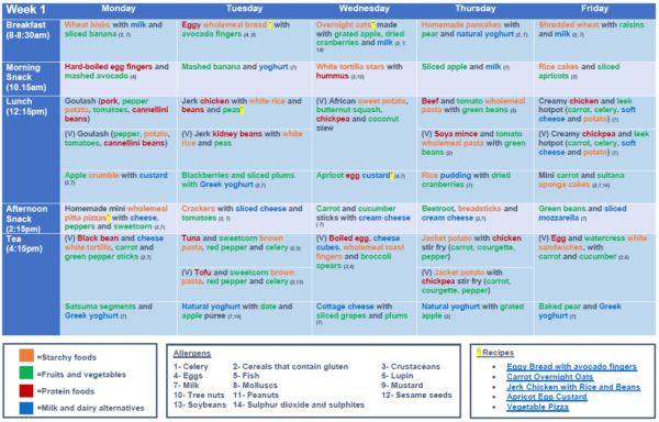 Menu Planning Tips for Early Years Settings - Early Start Group